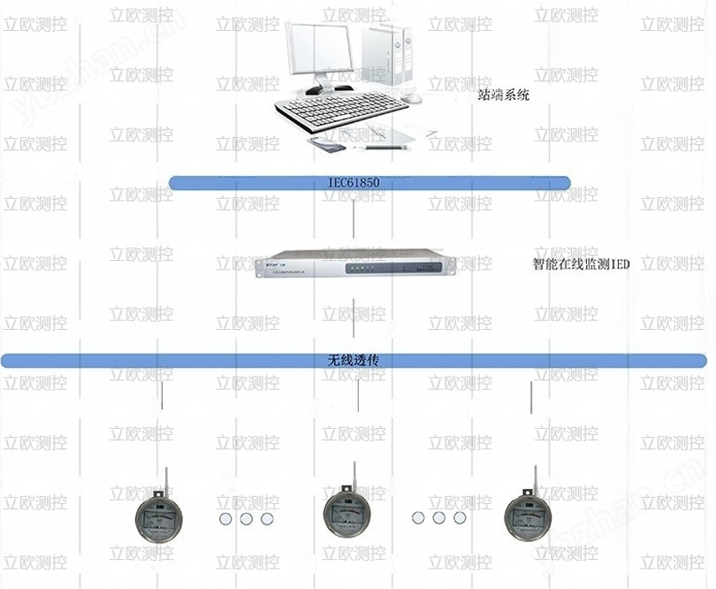 指针式避雷器监测器