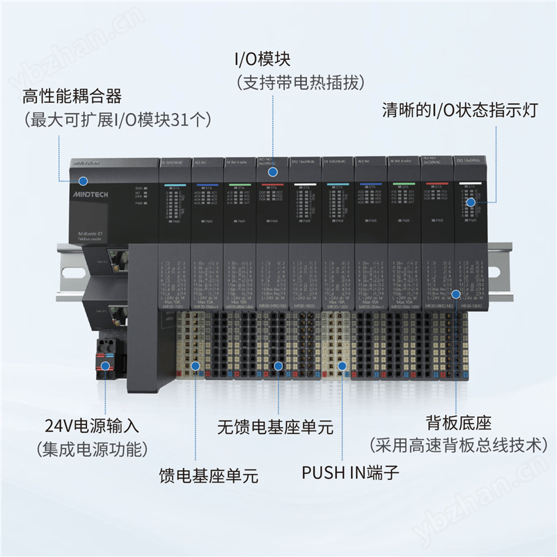 明達智控MR30分布式IO16路數(shù)字量輸入模塊