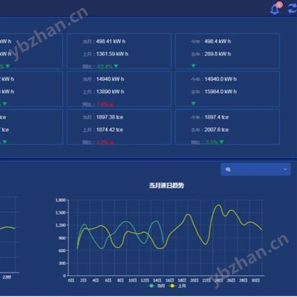 四川能耗在線監測系統重點用能單位
