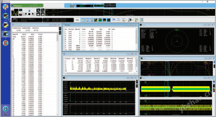 Numeric and Waveform Synchronized Data