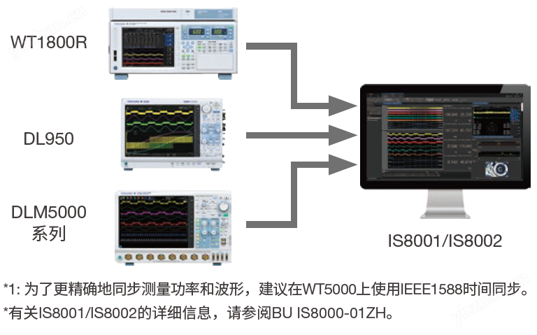 IS8001/IS8002 enables coaxial display