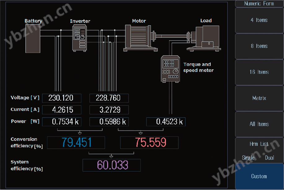 Customized Screen Display