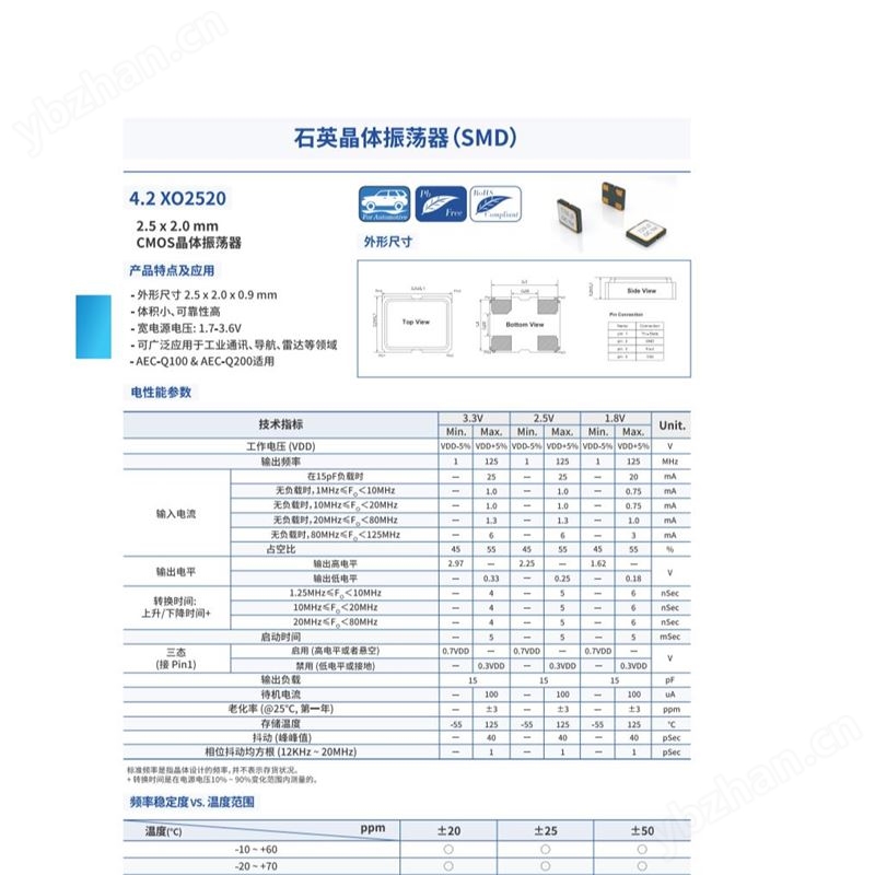 國產(chǎn)壓控溫度補償晶振振蕩器（VCXO）