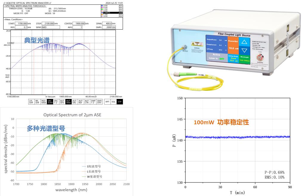 1780~2000nm波段ASE寬帶光源