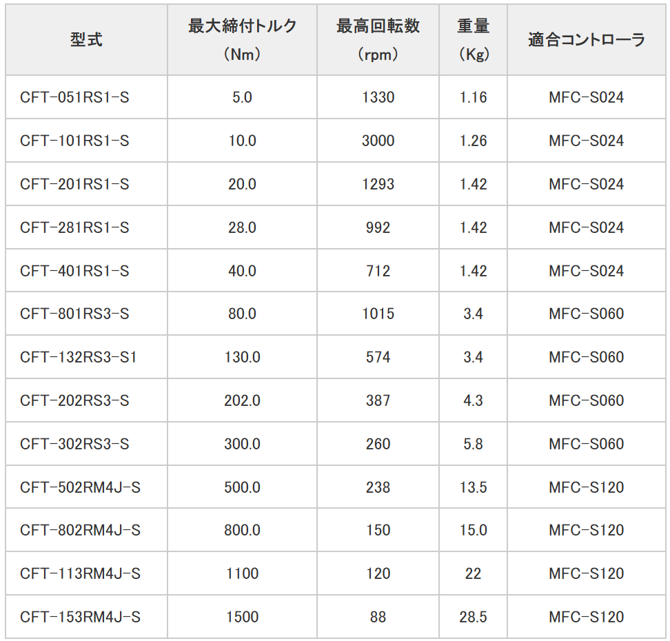 日本DDK螺钉紧固机CFT-101RS1-S