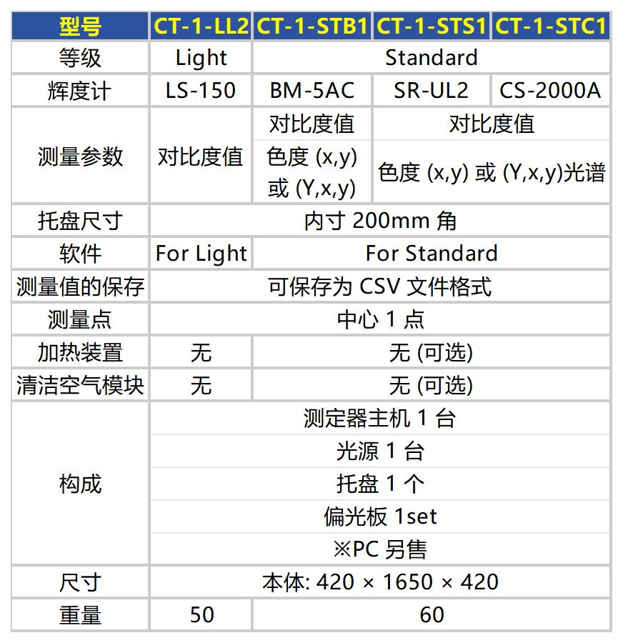 Tsubosaka壶坂 CT-1对比度测试仪