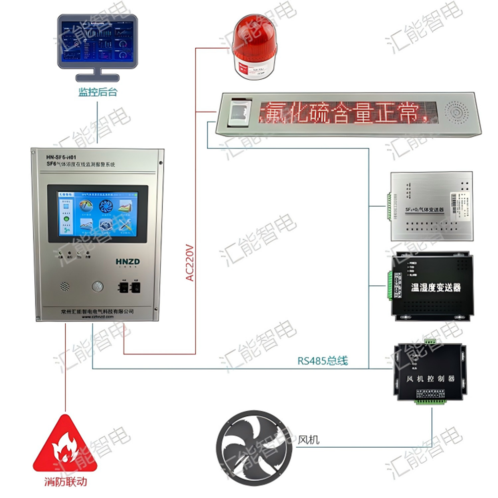 SF6拓扑图(1000).png SF6泄漏监测装置