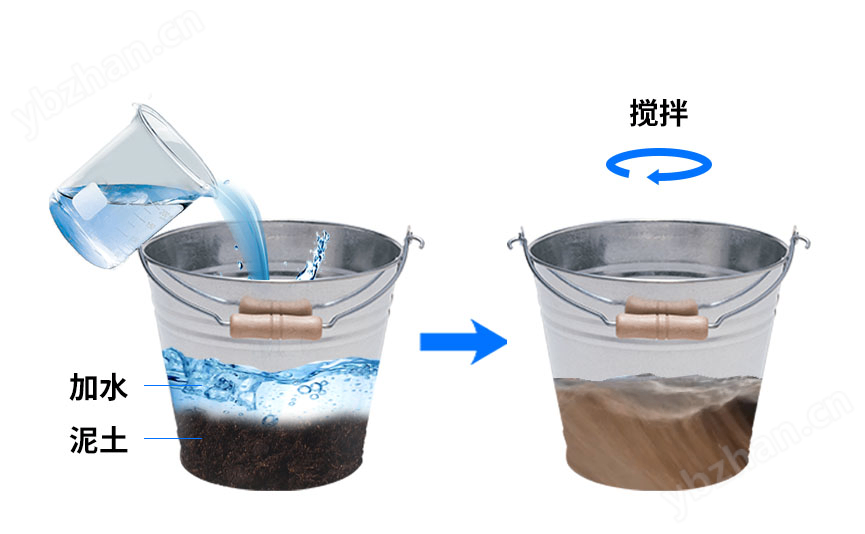 三層管式土壤墑情監測儀