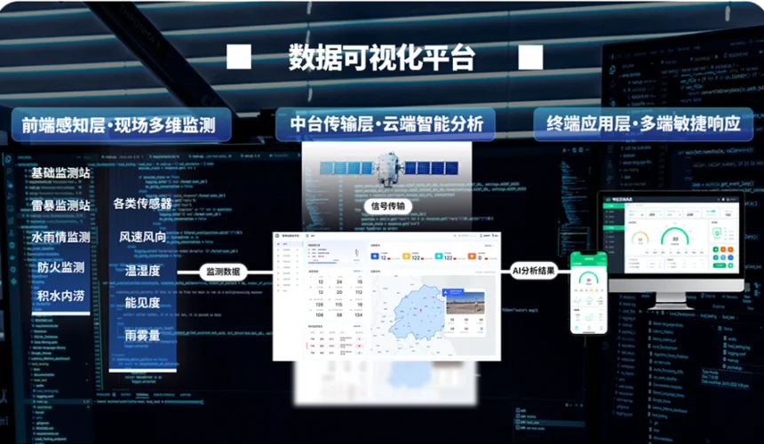 全域智聯