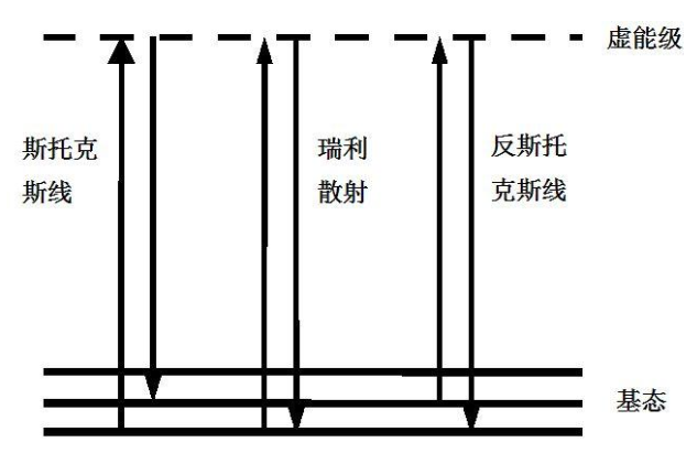 拉曼熒光3.png