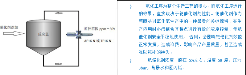 双氧水工艺催化剂浓度的检测