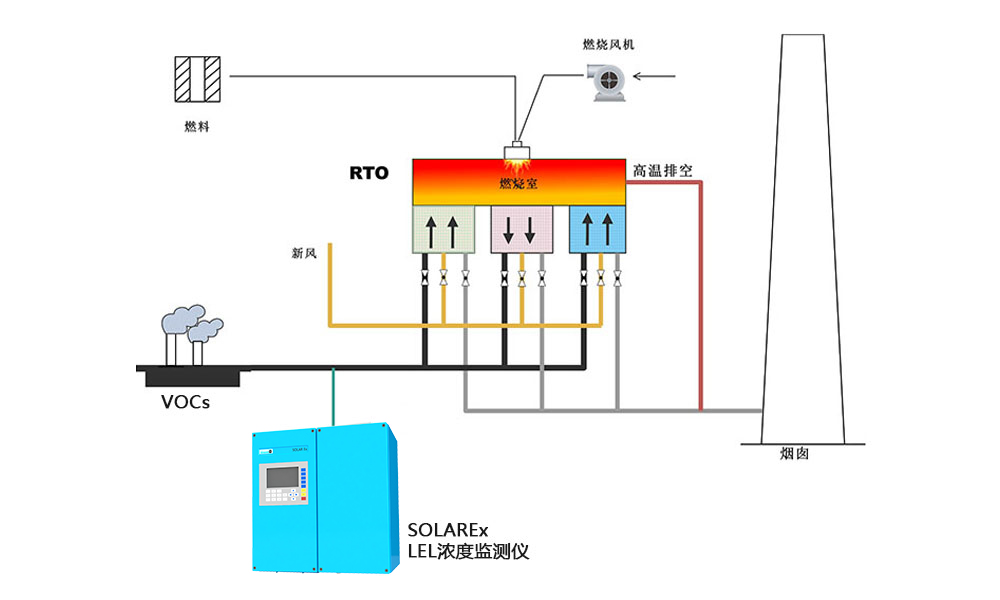 FTA可燃气体检测仪